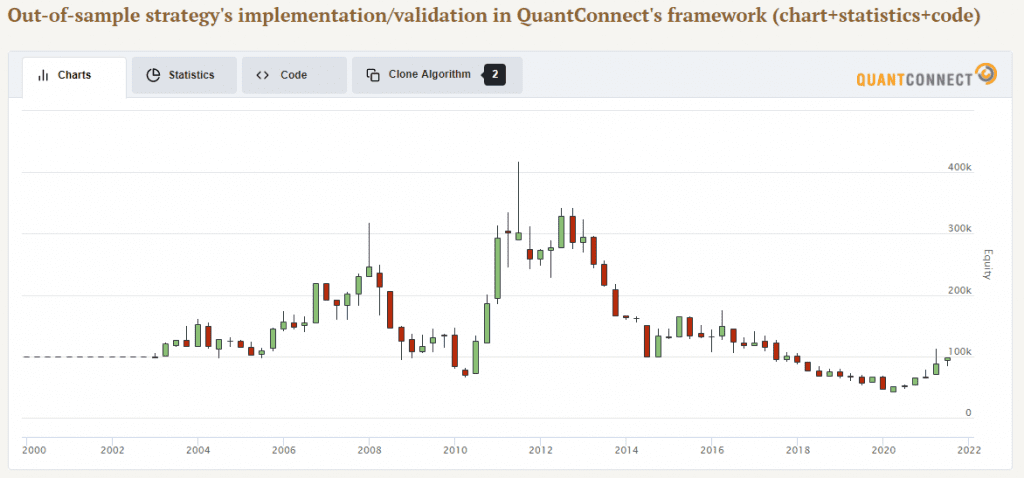 strategy cot report commodities